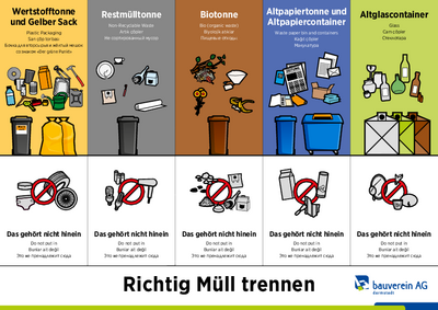Richtig Müll trennen Richtig Müll trennen